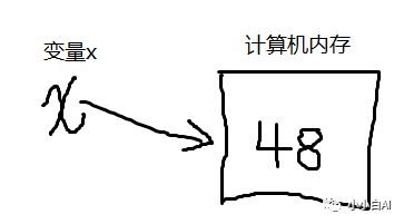 python中变量和数据类型怎么用