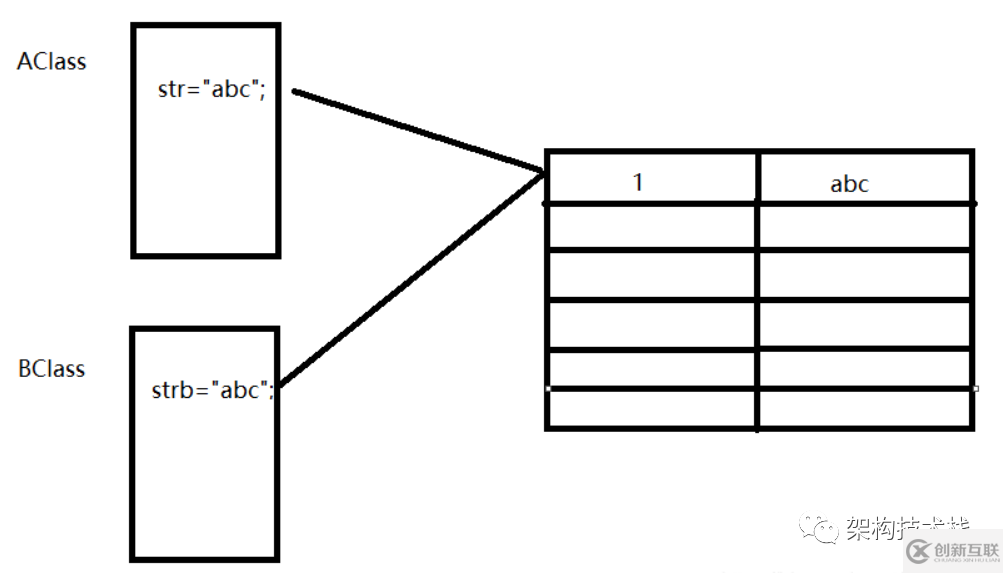 .Net字符暂存池的示例分析