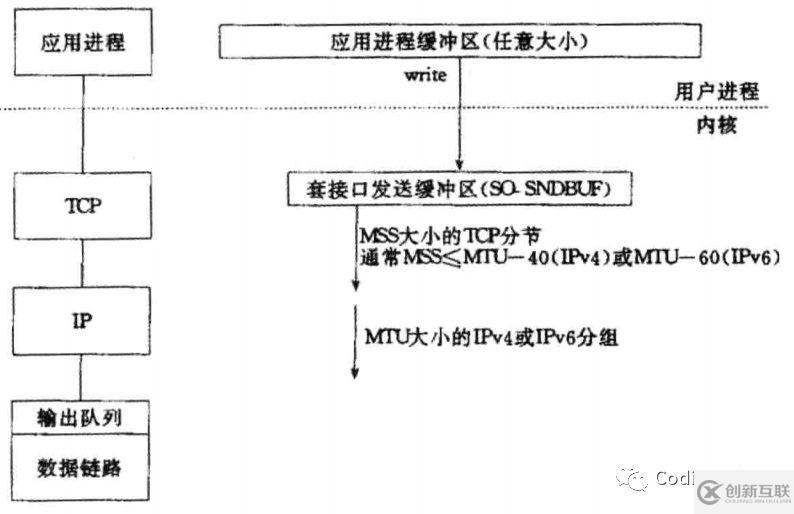 Netty中粘包和拆包如何解决