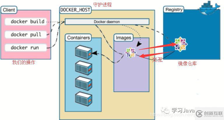 Docker的下载与安装过程