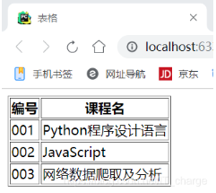 Python正则爬虫的方法是什么