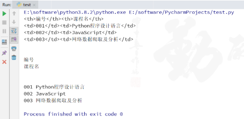 Python正则爬虫的方法是什么