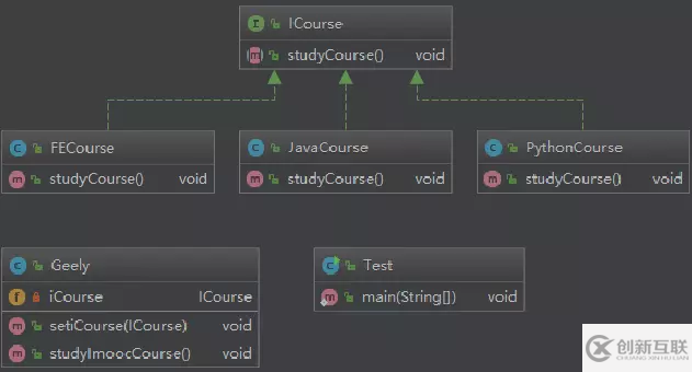 java软件设计七大原则的定义