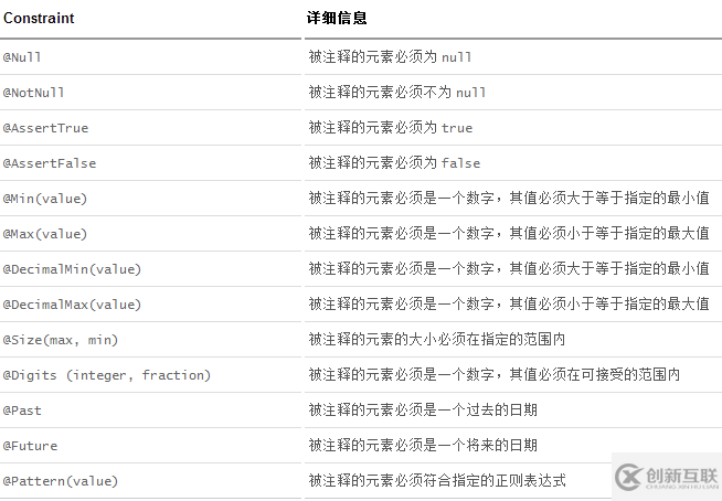 Spring Boot 2.x中JSR-303实现请求参数校验的方法