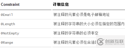 Spring Boot 2.x中JSR-303实现请求参数校验的方法