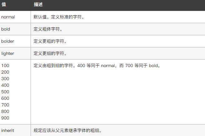 css3如何取消加粗文本样式