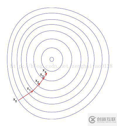 数据归一化处理的作用是什么