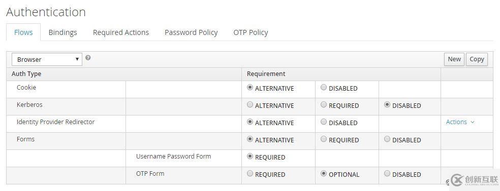 Spring Boot/Angular整合Keycloak实现单点登录功能