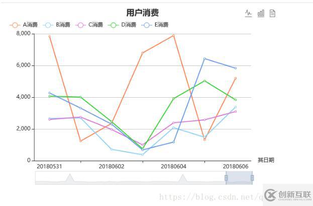 Echarts怎么实现多条折线可拖拽效果