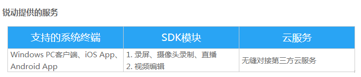 锐动SDK应用于在线教育方面的解决方案