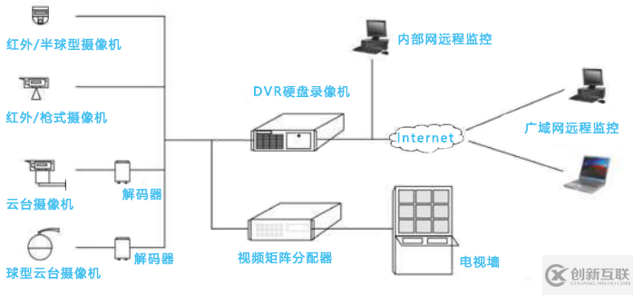 IT综合运维视频设备监控管理解决方案