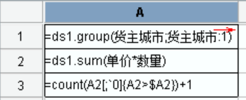 如何利用报表工具实现排名分析