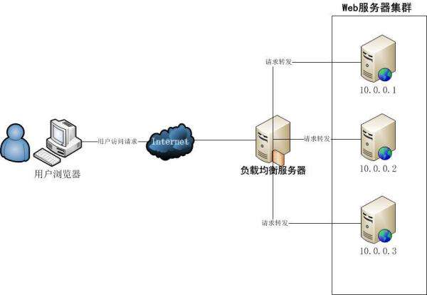 零基础入门 | Kubernetes 服务发现及负载均衡