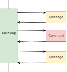 C++20协程的使用方法