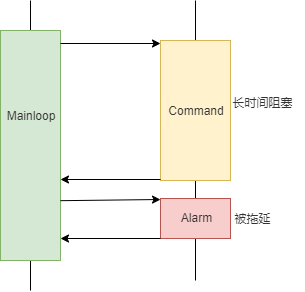 C++20协程的使用方法