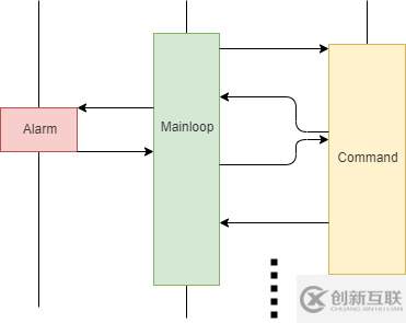 C++20协程的使用方法