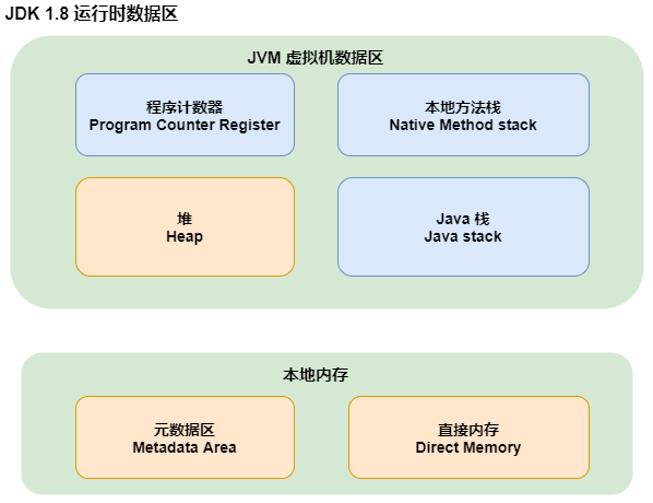 JVM面试真题有哪些