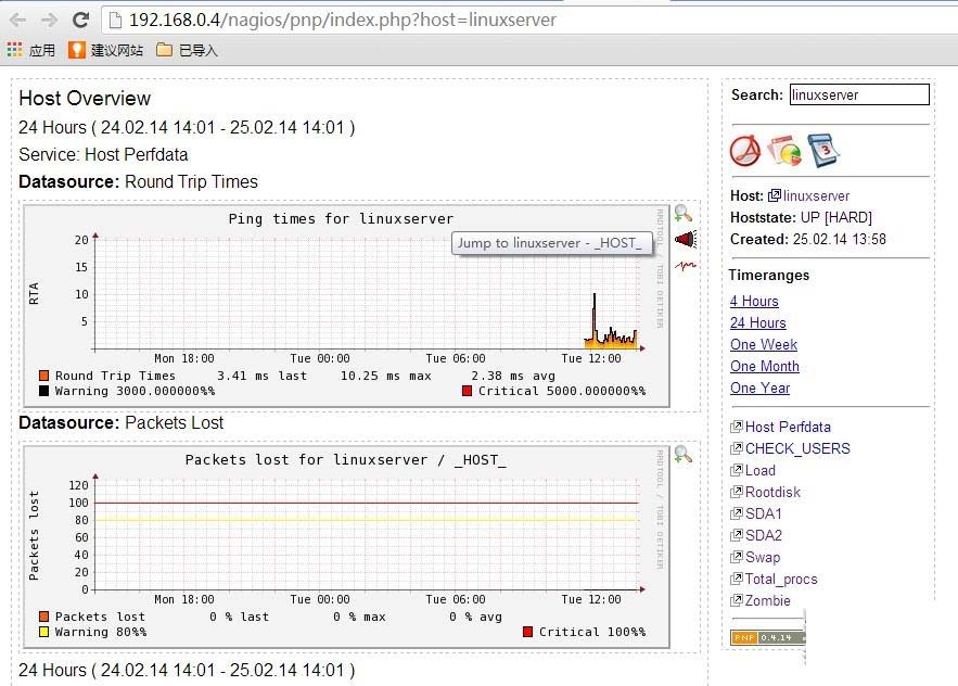 Nagios、RRDTool和PNP整合