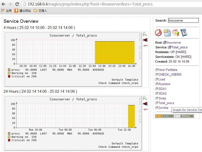 Nagios、RRDTool和PNP整合