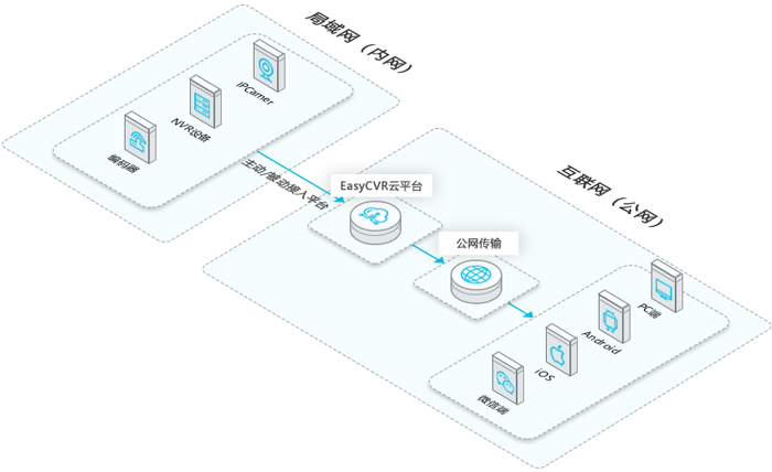 如何通过wireshark将发送的rtp流数据保存成文件