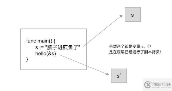 Go 参数传递是传语言还是引用