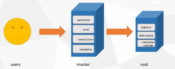 如何进行Kubernetes()minikube的安装