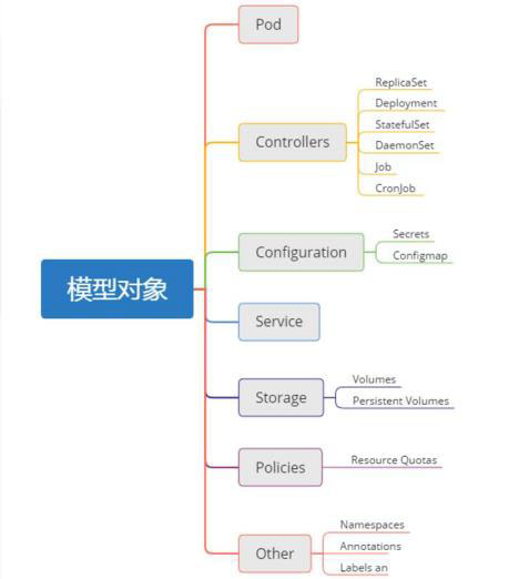 如何进行Kubernetes()minikube的安装