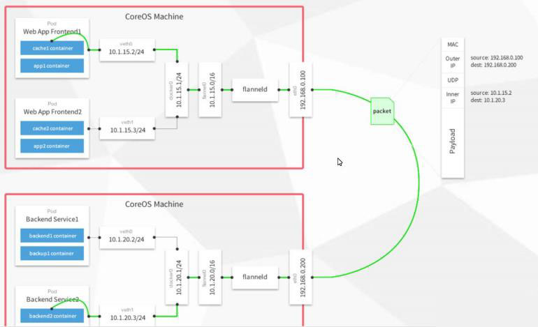 如何进行Kubernetes()minikube的安装