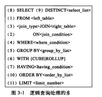 一波骚操作，我把 SQL 执行效率提高了 10,000,000 倍