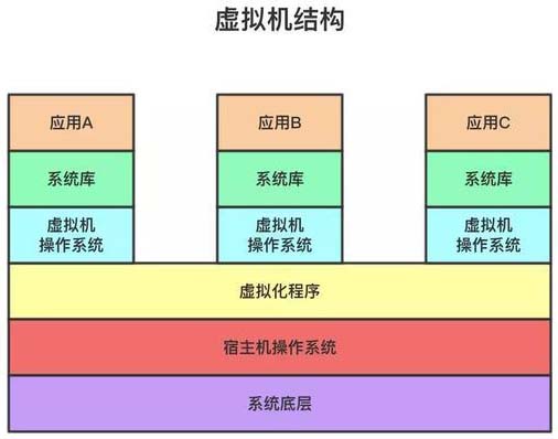 对Docker了解多少？10分钟带你从入门操作到实战上手