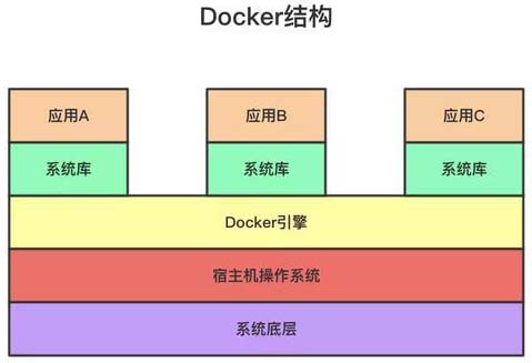 对Docker了解多少？10分钟带你从入门操作到实战上手