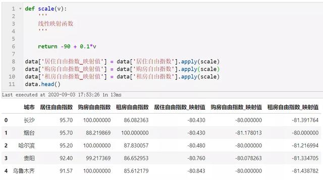 Python怎么实现数据可视化分析38个城市的居住自由指数