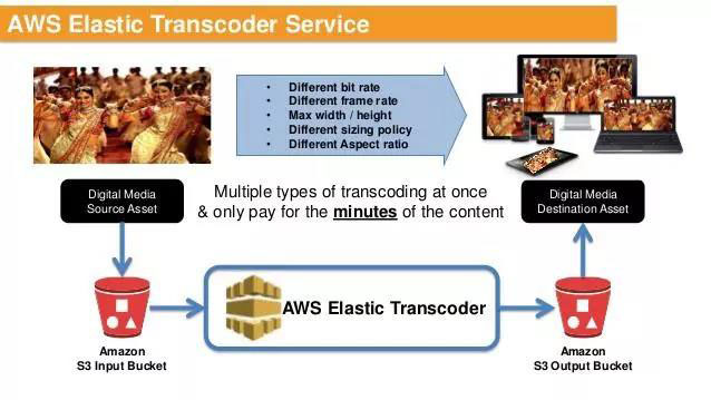 AWS 数据分析服务（十）