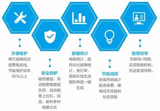 山东化工厂企业能源管控系统软件开发搭建