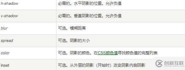 css给一个盒子加盒阴影的方法