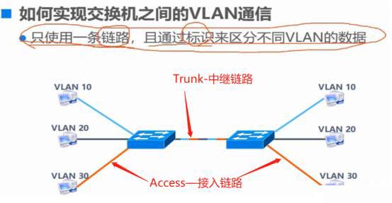 Trunk与三层交换机原理