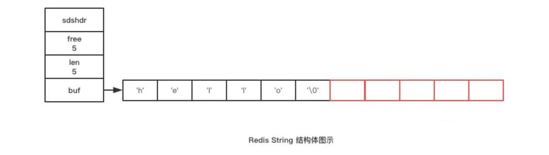 Redis中怎么实现字符串