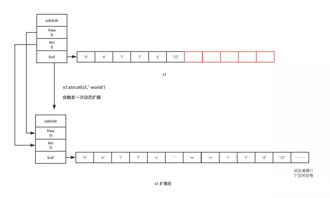 Redis中怎么实现字符串