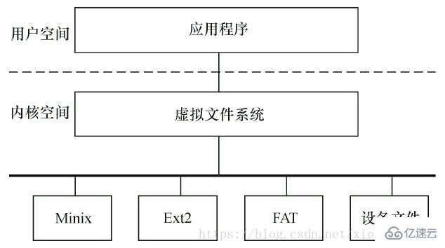 linux的内核有哪些子系统