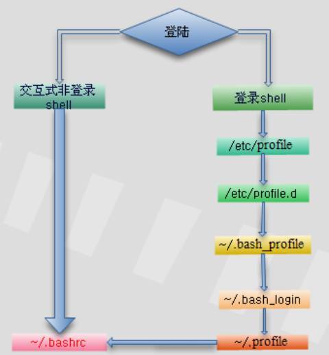 Linux系统中有哪些重要文件