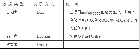 VB.NET数据类型有哪些