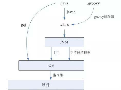 如何进行JVM体系结构分析