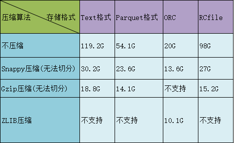 Hive怎么调优