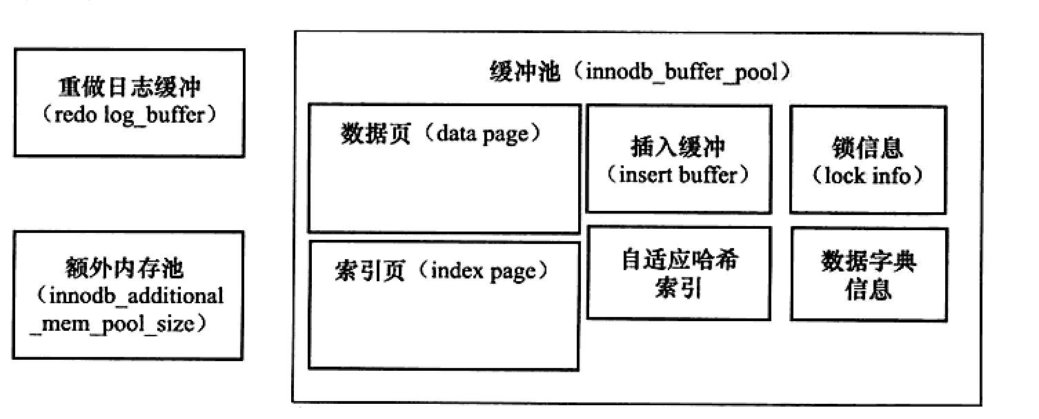 mysql是不是多线程的