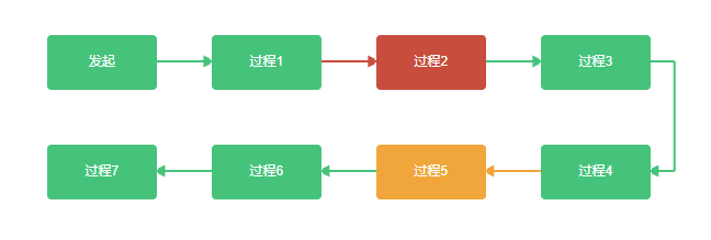 vue.js如何生成S型拓扑图