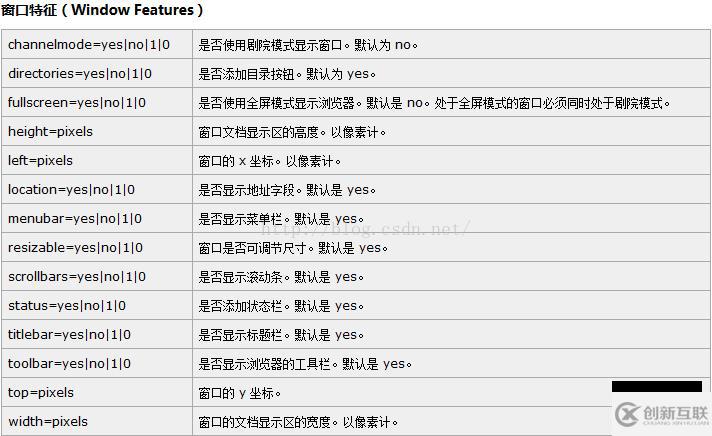 如何使用javascript open()方法