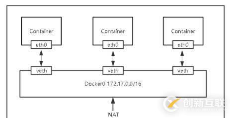 linux文件系统类型有哪些?