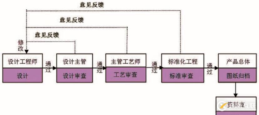 清软英泰PLM实施经验谈