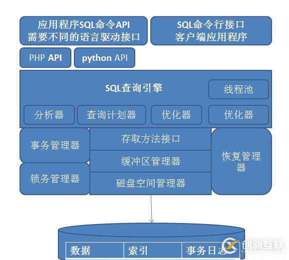 Mysql数据库的编译安装及基础教程