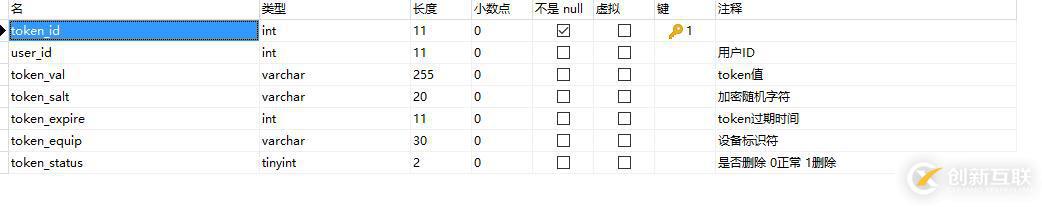 自己写token类（无视jwt）